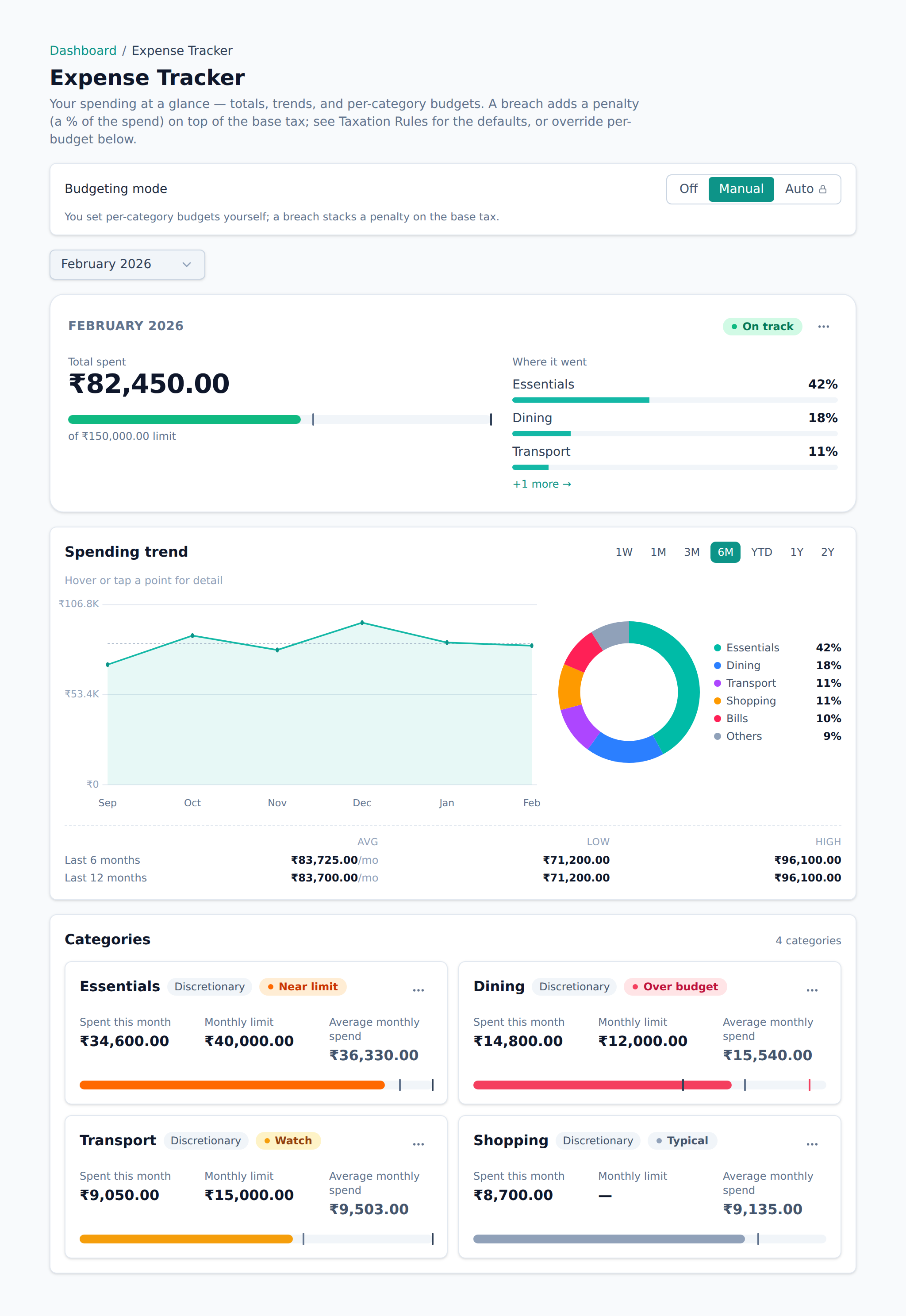 The Expense Tracker
