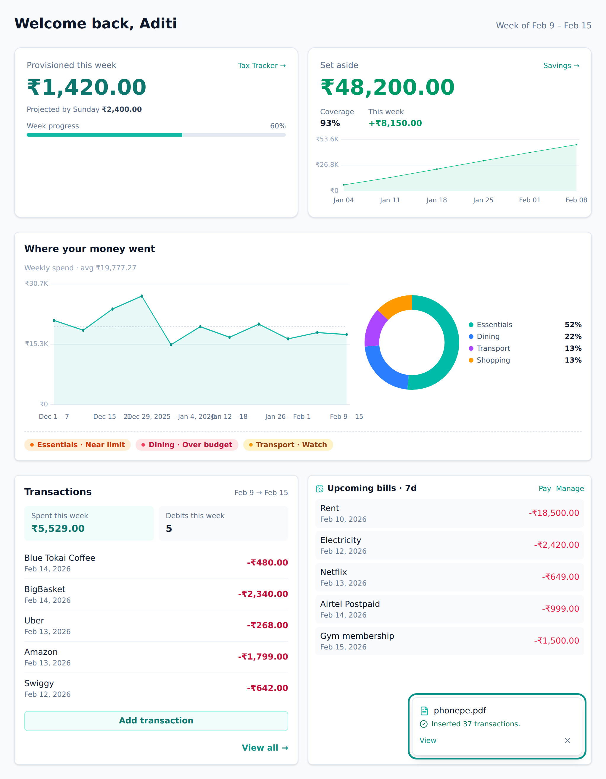 Import results
