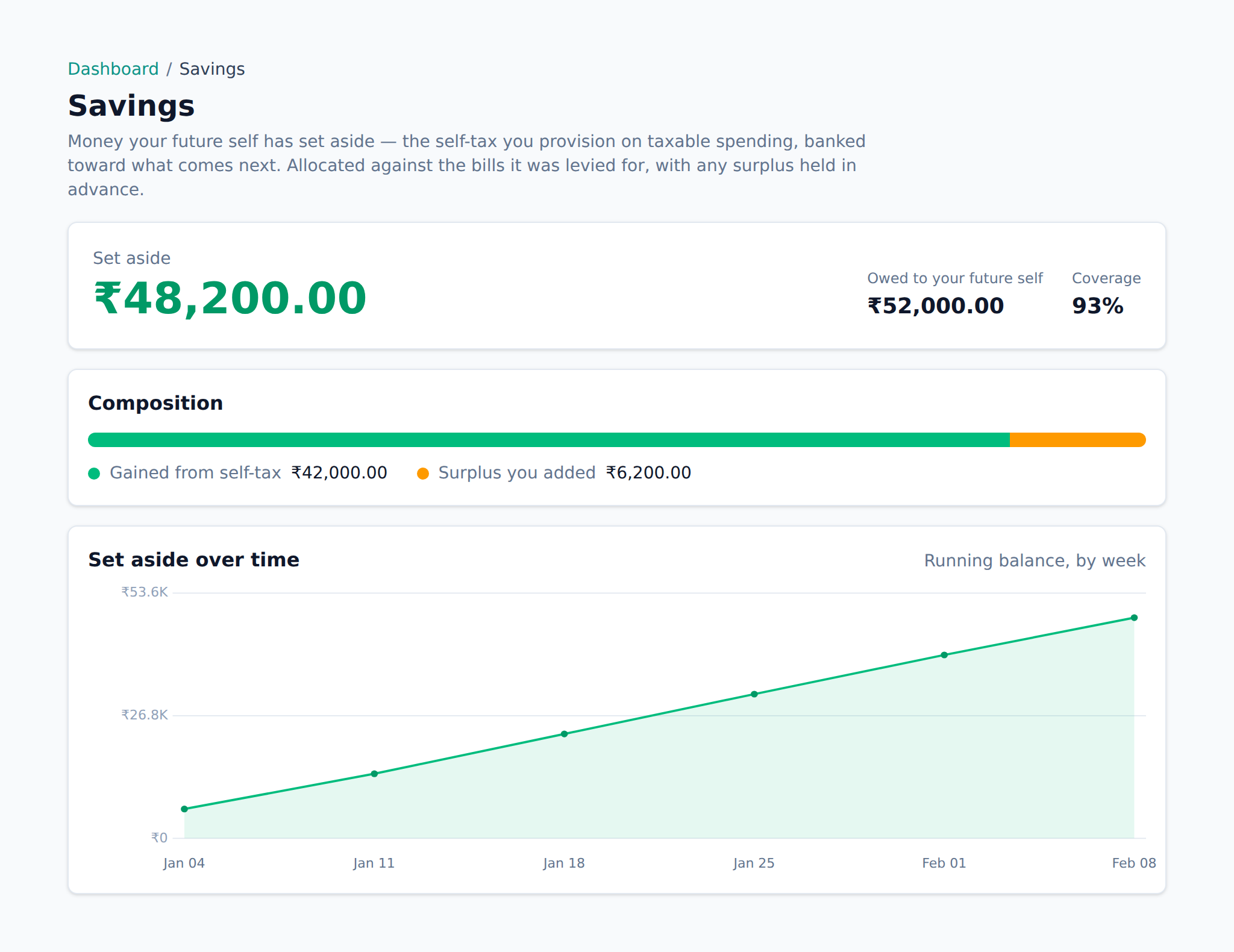The Savings screen