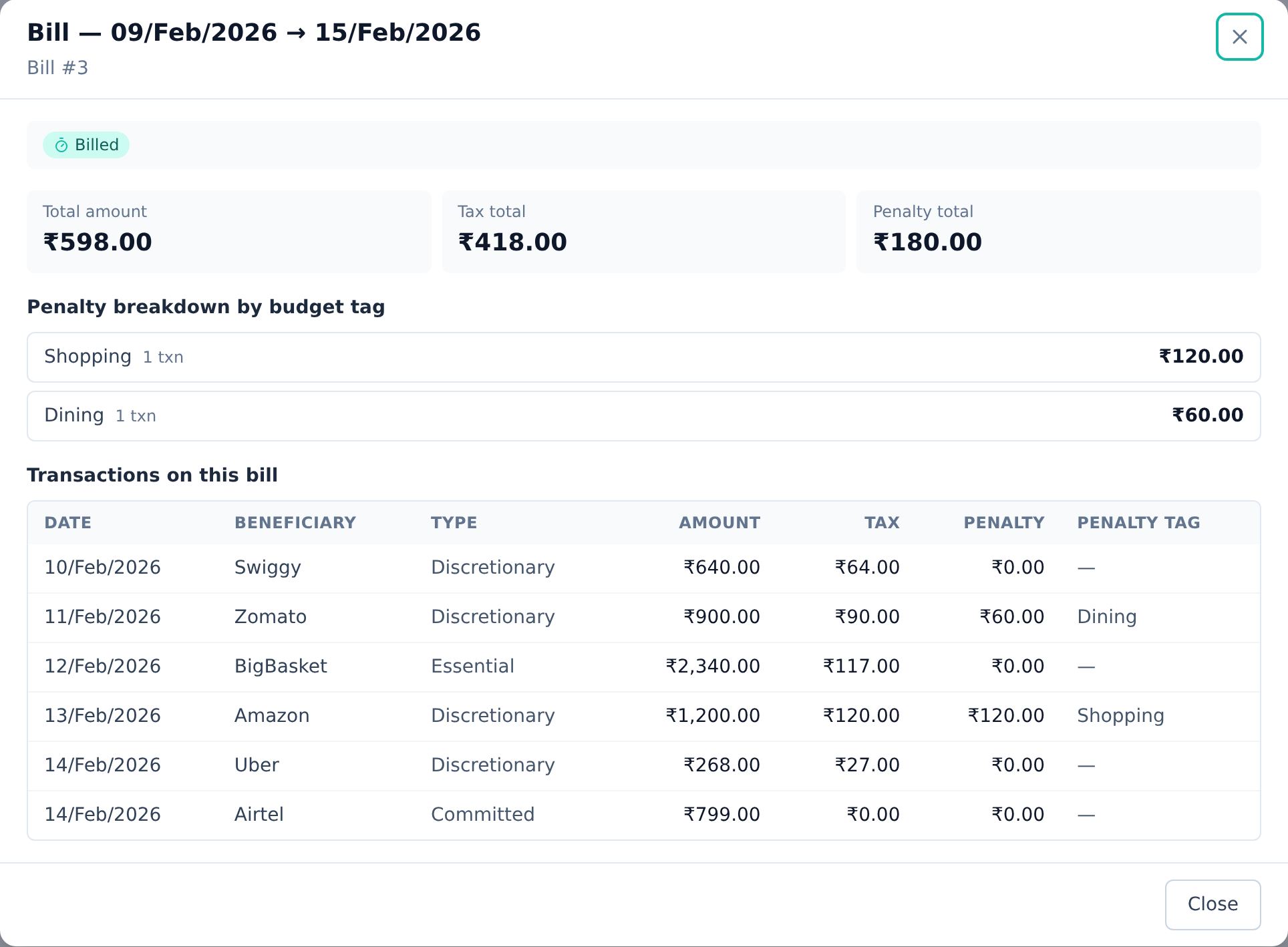 The weekly bill